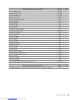 Preview for 407 page of Lenovo ThinkCentre M58 9960 Hardware Manual