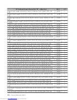 Preview for 412 page of Lenovo ThinkCentre M58 9960 Hardware Manual