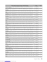 Preview for 415 page of Lenovo ThinkCentre M58 9960 Hardware Manual