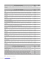 Preview for 418 page of Lenovo ThinkCentre M58 9960 Hardware Manual