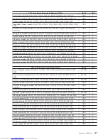 Preview for 423 page of Lenovo ThinkCentre M58 9960 Hardware Manual