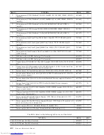 Preview for 458 page of Lenovo ThinkCentre M58 9960 Hardware Manual