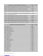 Preview for 492 page of Lenovo ThinkCentre M58 9960 Hardware Manual