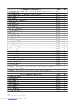 Preview for 498 page of Lenovo ThinkCentre M58 9960 Hardware Manual