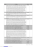 Preview for 505 page of Lenovo ThinkCentre M58 9960 Hardware Manual