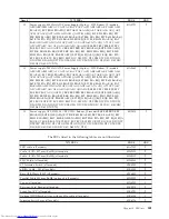 Preview for 507 page of Lenovo ThinkCentre M58 9960 Hardware Manual