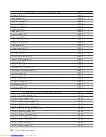 Preview for 510 page of Lenovo ThinkCentre M58 9960 Hardware Manual