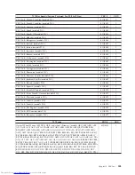 Preview for 511 page of Lenovo ThinkCentre M58 9960 Hardware Manual