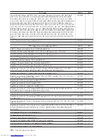 Preview for 512 page of Lenovo ThinkCentre M58 9960 Hardware Manual