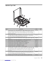 Предварительный просмотр 521 страницы Lenovo ThinkCentre M58 9960 Hardware Manual