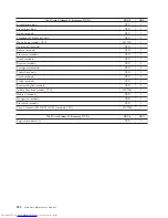 Preview for 536 page of Lenovo ThinkCentre M58 9960 Hardware Manual