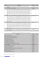 Preview for 540 page of Lenovo ThinkCentre M58 9960 Hardware Manual