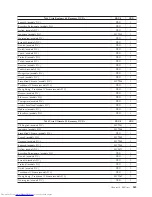 Preview for 551 page of Lenovo ThinkCentre M58 9960 Hardware Manual