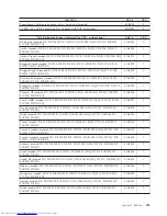 Preview for 579 page of Lenovo ThinkCentre M58 9960 Hardware Manual