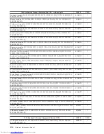 Preview for 580 page of Lenovo ThinkCentre M58 9960 Hardware Manual