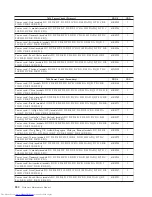 Preview for 586 page of Lenovo ThinkCentre M58 9960 Hardware Manual