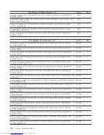 Preview for 588 page of Lenovo ThinkCentre M58 9960 Hardware Manual