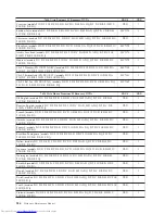 Preview for 592 page of Lenovo ThinkCentre M58 9960 Hardware Manual