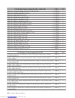 Preview for 646 page of Lenovo ThinkCentre M58 9960 Hardware Manual