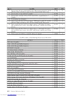 Preview for 664 page of Lenovo ThinkCentre M58 9960 Hardware Manual