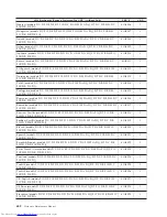 Preview for 688 page of Lenovo ThinkCentre M58 9960 Hardware Manual