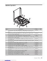 Preview for 705 page of Lenovo ThinkCentre M58 9960 Hardware Manual