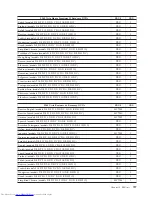 Preview for 733 page of Lenovo ThinkCentre M58 9960 Hardware Manual