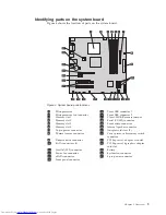 Предварительный просмотр 17 страницы Lenovo ThinkCentre M58p 3063 Hardware Installation And Replacement Manual