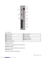 Предварительный просмотр 7 страницы Lenovo ThinkCentre M625q 10TF User Manual And Hardware Maintenance Manual