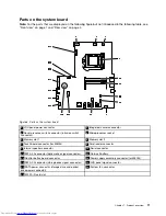 Предварительный просмотр 21 страницы Lenovo ThinkCentre M700z User Manual