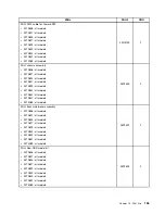 Preview for 163 page of Lenovo ThinkCentre M70e Hardware Maintenance Manual