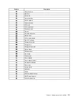 Предварительный просмотр 39 страницы Lenovo ThinkCentre M70q Hardware Maintenance Manual