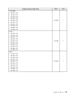 Preview for 205 page of Lenovo ThinkCentre M71e Hardware Maintenance Manual