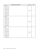 Preview for 210 page of Lenovo ThinkCentre M71e Hardware Maintenance Manual