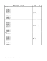 Предварительный просмотр 214 страницы Lenovo ThinkCentre M71e Hardware Maintenance Manual