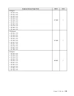 Предварительный просмотр 215 страницы Lenovo ThinkCentre M71e Hardware Maintenance Manual