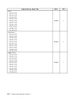 Предварительный просмотр 216 страницы Lenovo ThinkCentre M71e Hardware Maintenance Manual