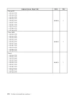 Предварительный просмотр 218 страницы Lenovo ThinkCentre M71e Hardware Maintenance Manual