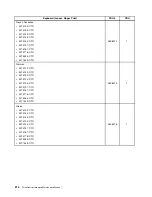 Предварительный просмотр 220 страницы Lenovo ThinkCentre M71e Hardware Maintenance Manual