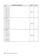 Предварительный просмотр 228 страницы Lenovo ThinkCentre M71e Hardware Maintenance Manual