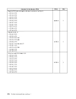 Предварительный просмотр 232 страницы Lenovo ThinkCentre M71e Hardware Maintenance Manual