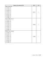 Предварительный просмотр 233 страницы Lenovo ThinkCentre M71e Hardware Maintenance Manual