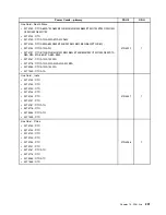 Предварительный просмотр 237 страницы Lenovo ThinkCentre M71e Hardware Maintenance Manual