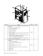 Предварительный просмотр 286 страницы Lenovo ThinkCentre M71e Hardware Maintenance Manual