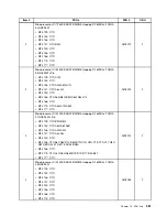 Предварительный просмотр 287 страницы Lenovo ThinkCentre M71e Hardware Maintenance Manual