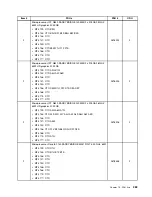 Предварительный просмотр 289 страницы Lenovo ThinkCentre M71e Hardware Maintenance Manual