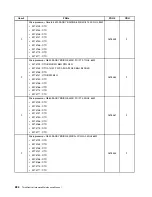 Предварительный просмотр 290 страницы Lenovo ThinkCentre M71e Hardware Maintenance Manual