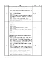 Предварительный просмотр 292 страницы Lenovo ThinkCentre M71e Hardware Maintenance Manual