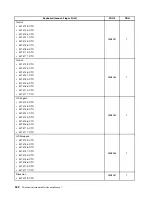 Предварительный просмотр 348 страницы Lenovo ThinkCentre M71e Hardware Maintenance Manual