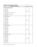 Предварительный просмотр 350 страницы Lenovo ThinkCentre M71e Hardware Maintenance Manual